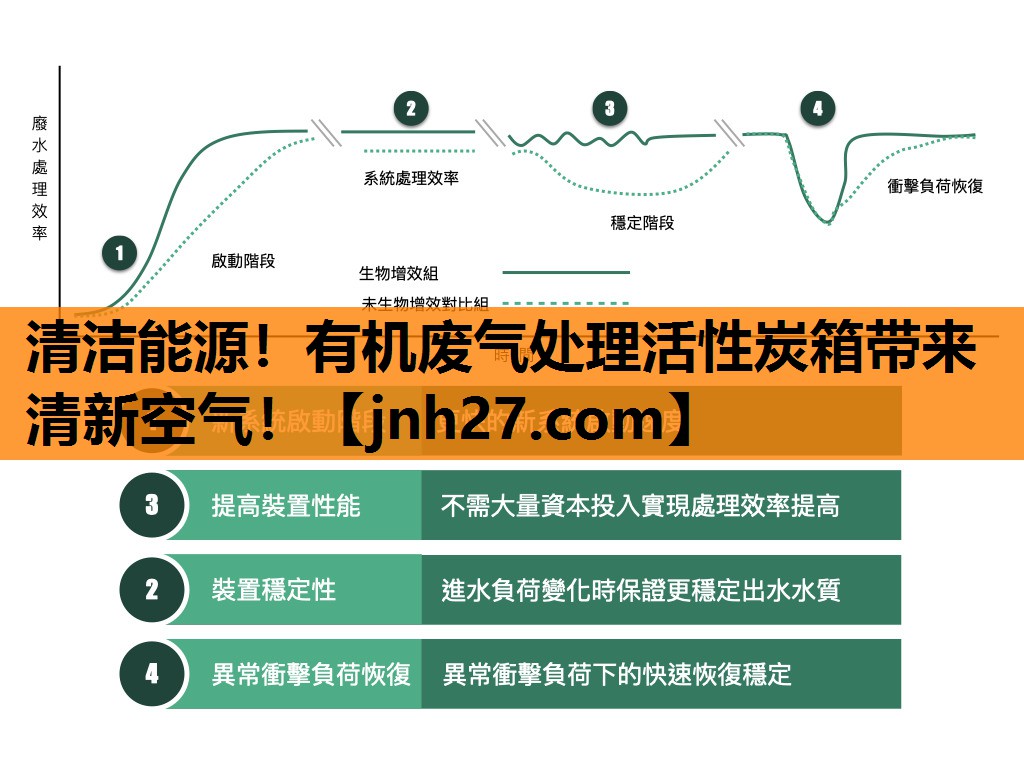 清洁能源！有机废气处理活性炭箱带来清新空气！