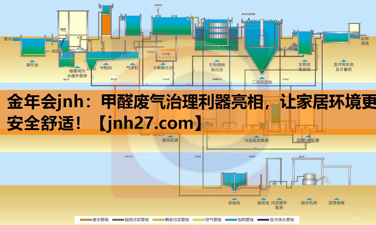 金年会jnh：甲醛废气治理利器亮相，让家居环境更安全舒适！