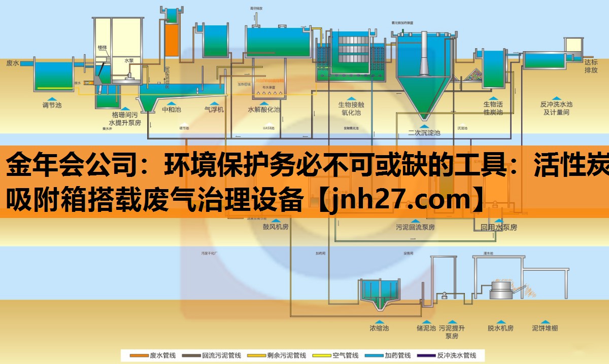金年会公司：环境保护务必不可或缺的工具：活性炭吸附箱搭载废气治理设备